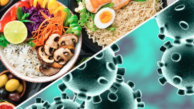FoodCoronavirus